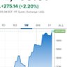 Фото профиля Value Investor