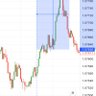 Profilbild von FOREX