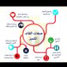 التميز والجودة 的头像