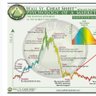 Фото профиля Crypto Strategist