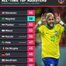 NEYMAR est un genie💡⚽️ 的头像