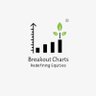 Breakout Charts ®️ profil fotoğrafı