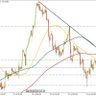 Forextrader profil fotoğrafı