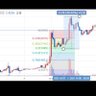 Фото профиля Bankman