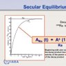 Profilbild von secular equilibrium