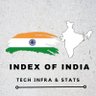 Index Of India - Tech & Infra profil fotoğrafı