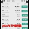 btc.eth!❤️Wewecoin profil fotoğrafı