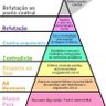 Фото профиля Itamar Oliveira