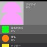Profilbild von ゲイチス