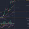 btc profil fotoğrafı