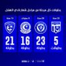 Profilbild von انا هلالي ولله الحمد