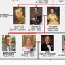 Charles.Archer.Eugenie. House\Windsor 的头像