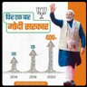 Balram Booth Adyax( modi ka pariwar)'s profile picture