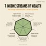 Фото профиля WealthcreationwithBenina