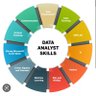 SaykoSmart(Data Analyst) 的头像