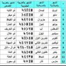 Profilbild von صاحب المدينه