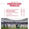 LukasVfB | ChampionsleagueSZN 的头像