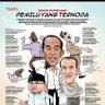 Zaman KeEmasan Penjilat, Koruptor & Penipu 😂🤣 profil fotoğrafı