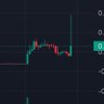 Фото профиля Market Sniper📊