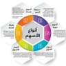 Profilbild von أسفار وأسهم