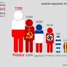 Фото профиля 🇵🇱History. Did you know?