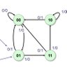 Thingnes Tilstandsmaskiner 的头像