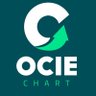 ociechart 的头像