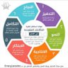 Mohammed Abdullah profil fotoğrafı