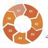 ee عادل's profile picture