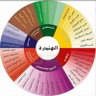 Profilbild von alialq923أبو العباس