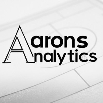 Aaron's Analytics's profile picture