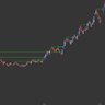 Breakout Chart profil fotoğrafı