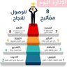 Profilbild von ابو عبد الرحمن
