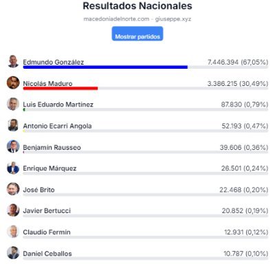 Venezolanos Unidos por la #LibertadParaVenezuela's profile picture