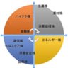 ルシッチ's profile picture