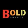 BOLD Charts's profile picture
