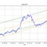 Фото профиля CryptoTrendLines2025