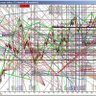 Фото профиля Teknik analist 📈📊