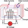 Eddy Current's profile picture