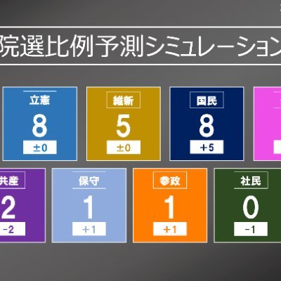 たいる【選挙・政治】's profile picture