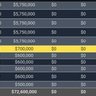 Mike Richards' Buyout's profile picture