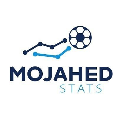 Mojahed_Taha's profile picture