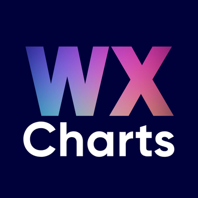WXCharts - a MetDesk Company's profile picture