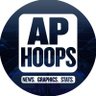 Фото профиля APHoops