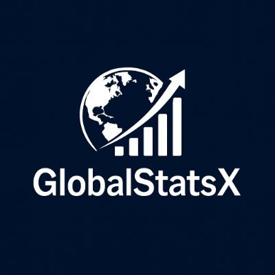 GlobalStatsX's profile picture