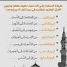 Profilbild von الشاذلي التمار