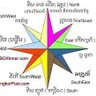 Profilbild von សៀមរាប៚
