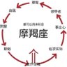 Profilbild von 耿颢真