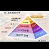 Profilbild von Being【♂】新文明創造者No.零