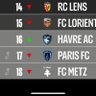 le FC Metz est-il dernier ? 的头像
